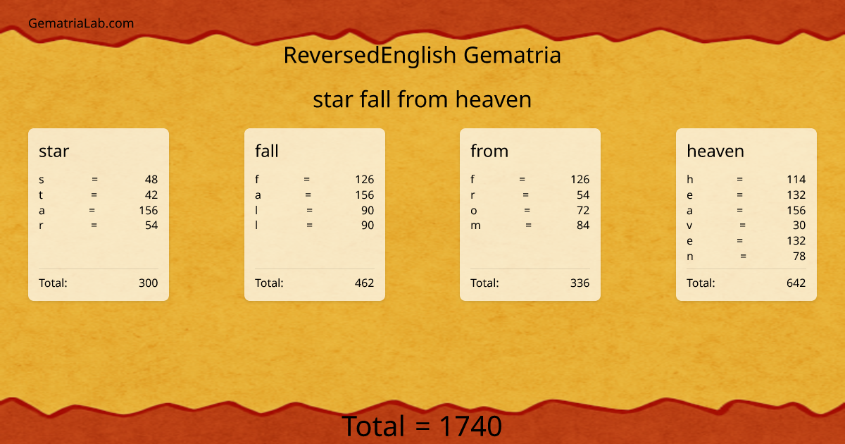 star fall from heaven in reversedEnglish Gematria
